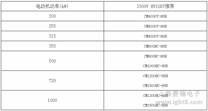 1140V礦用變頻器,HVIGBT模塊產(chǎn)品推薦