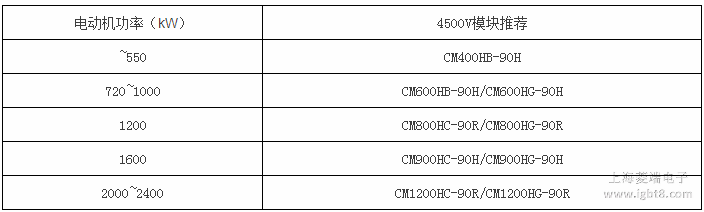 3300V礦用變頻器,HVIGBT模塊推薦