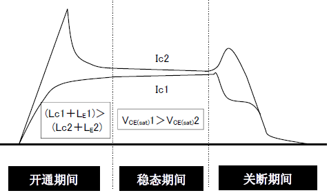 ֲ늸еĲc_(ki)ͨP(gun)r(sh)^(gu)ĲP(gun)